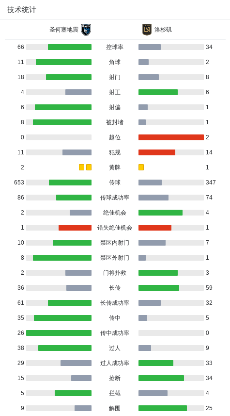 ntg, net, 首开纪录