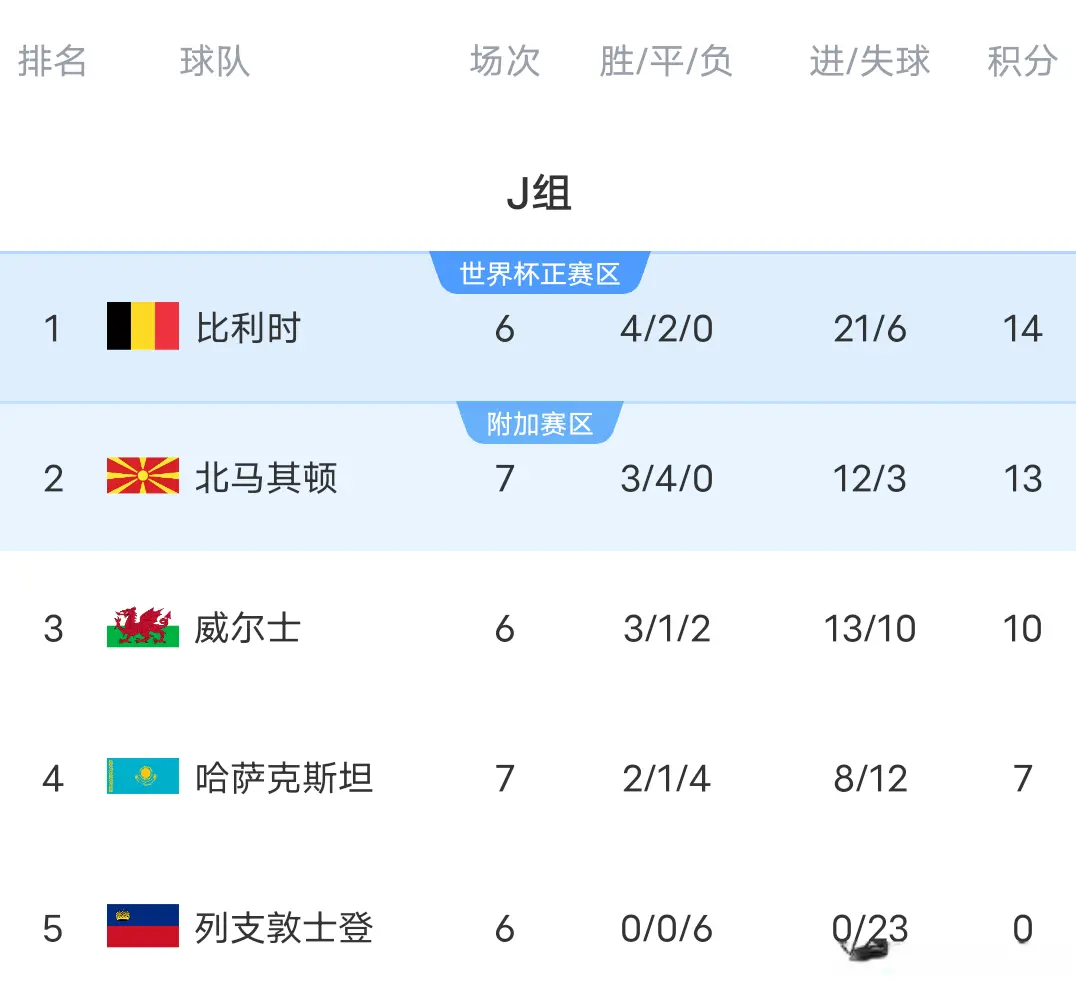 夺回榜首, 炸冰岛